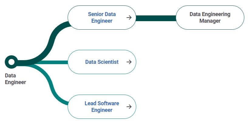 Data Engineer vs Data Scientist: Data Engineer Career Path